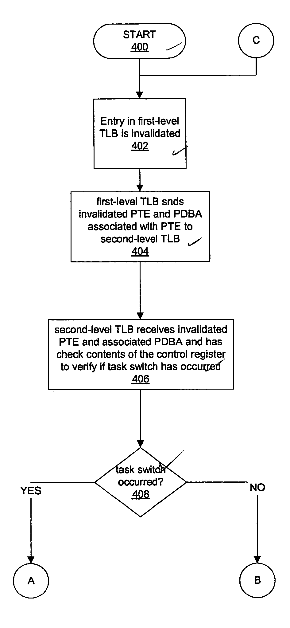 System and method of improving task switching and page translation performance utilizing a multilevel translation lookaside buffer