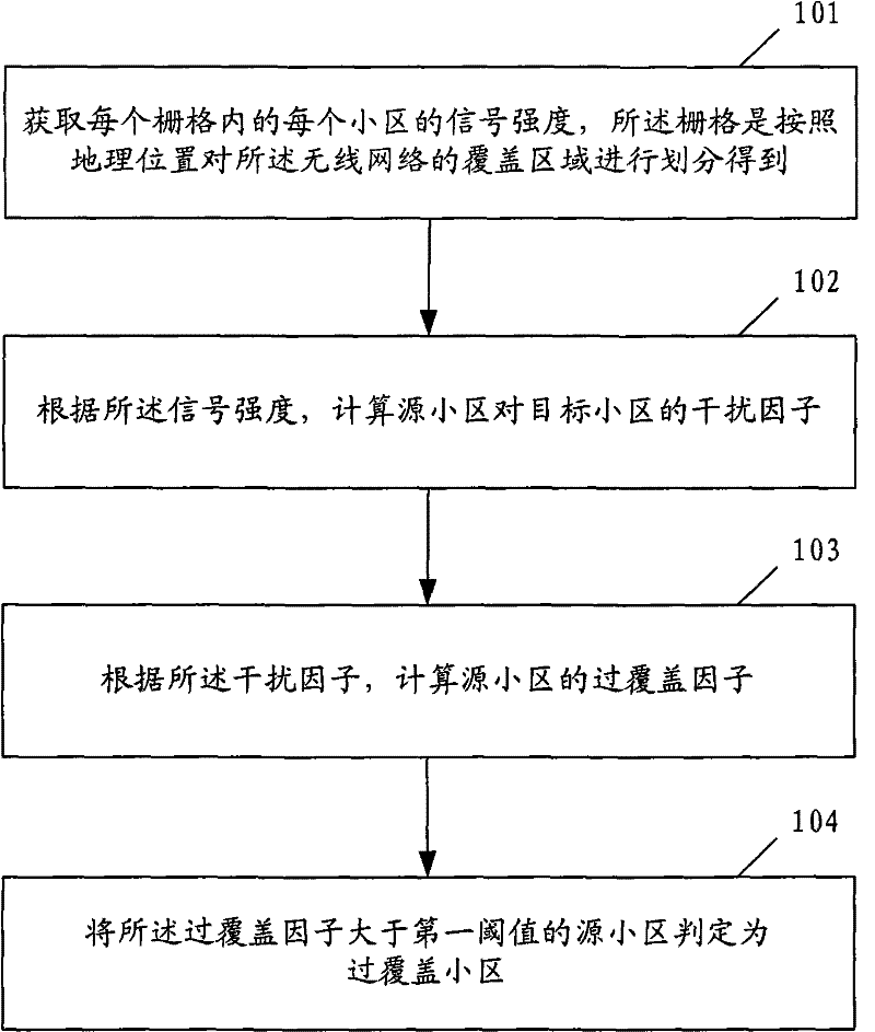 Method and device for detecting overshooting of wireless network