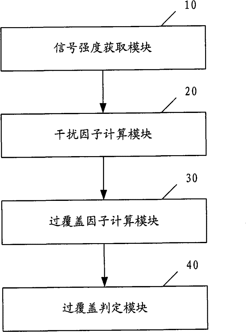 Method and device for detecting overshooting of wireless network