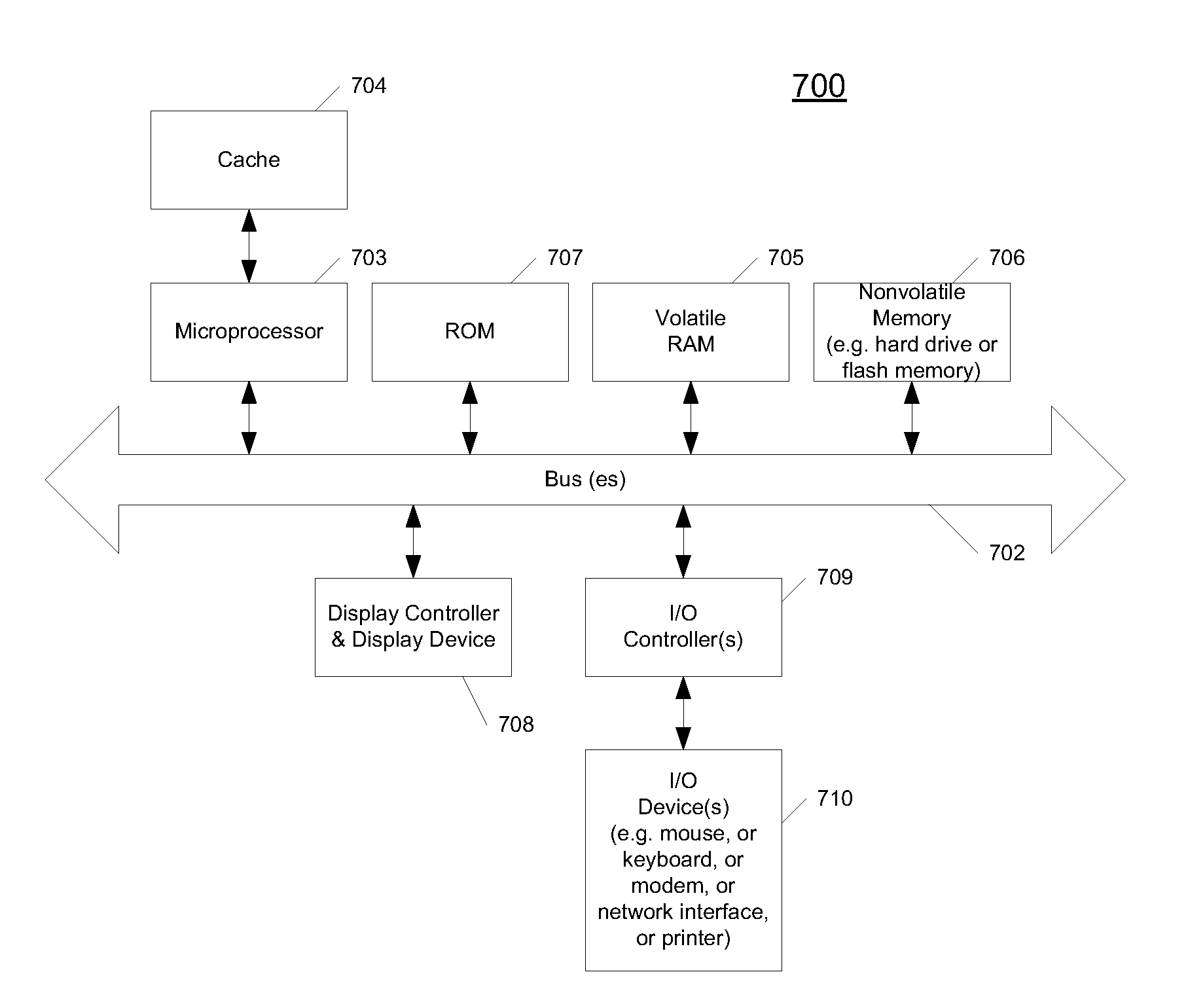 Cooperative memory management