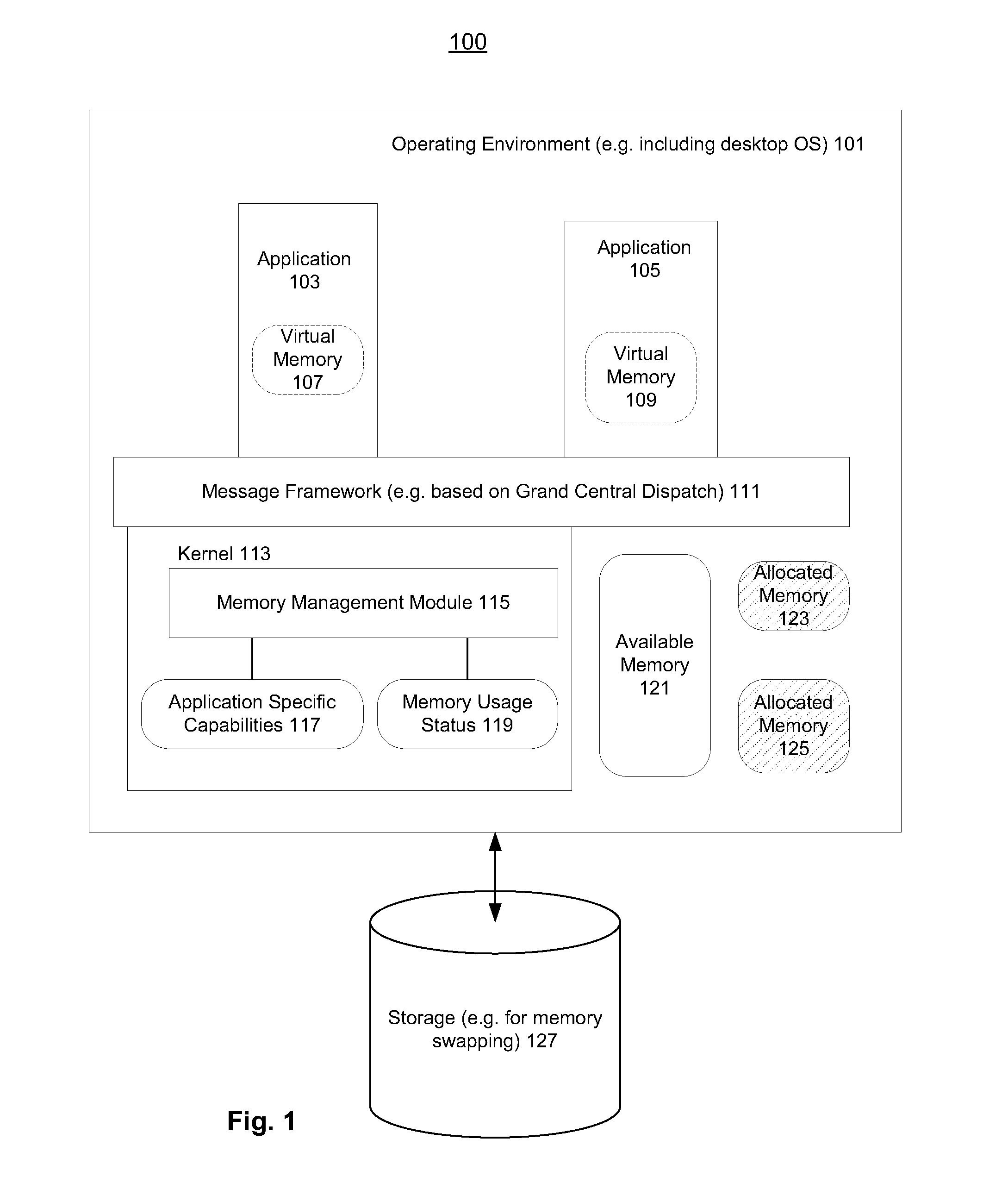 Cooperative memory management