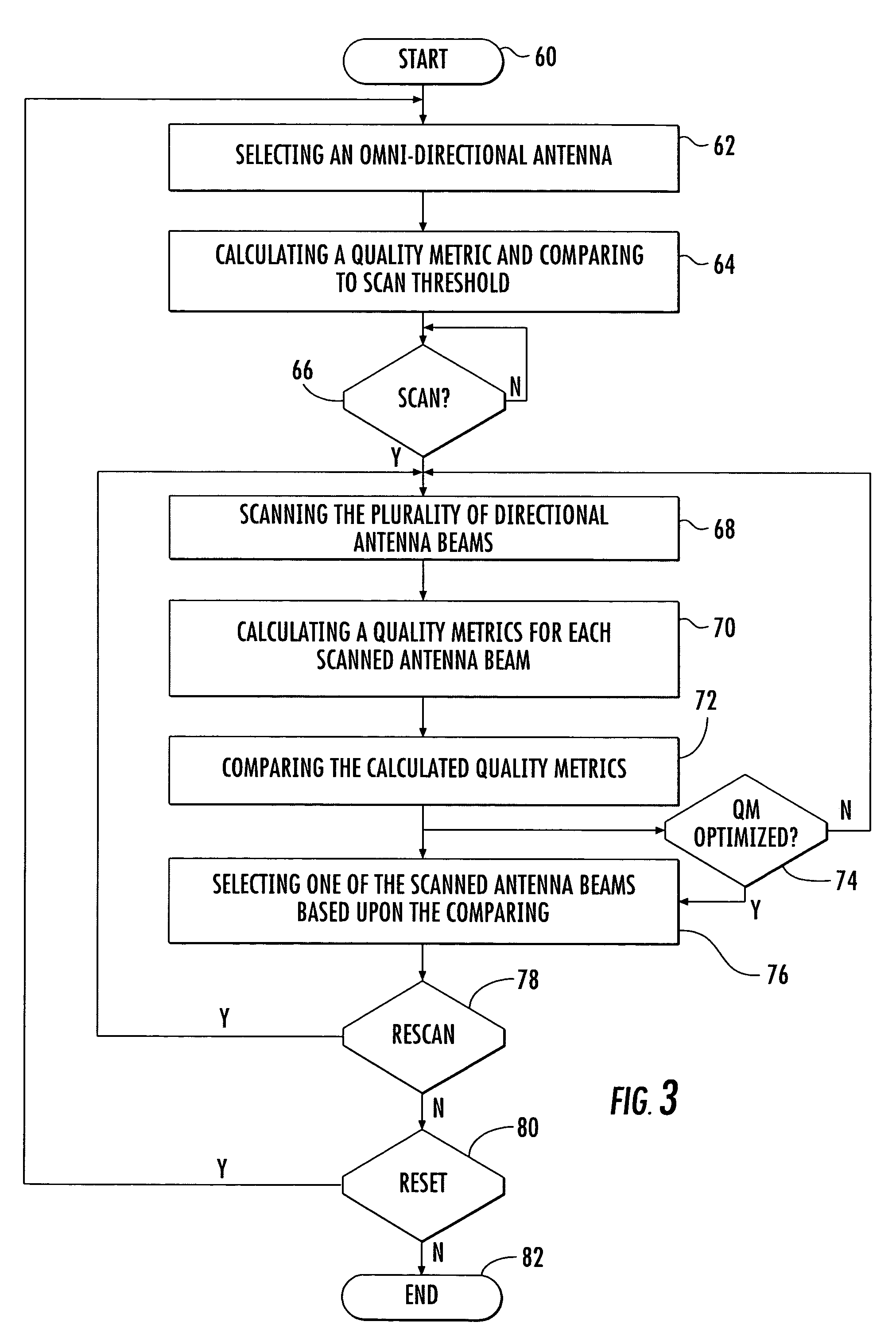 Satellite communication subscriber device with a smart antenna and associated method