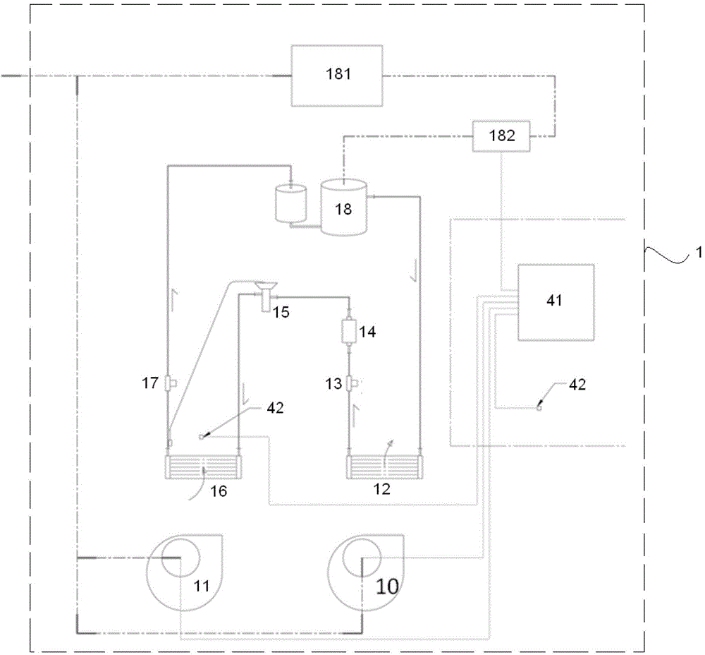 Cooling system of positron emission tomography scanner