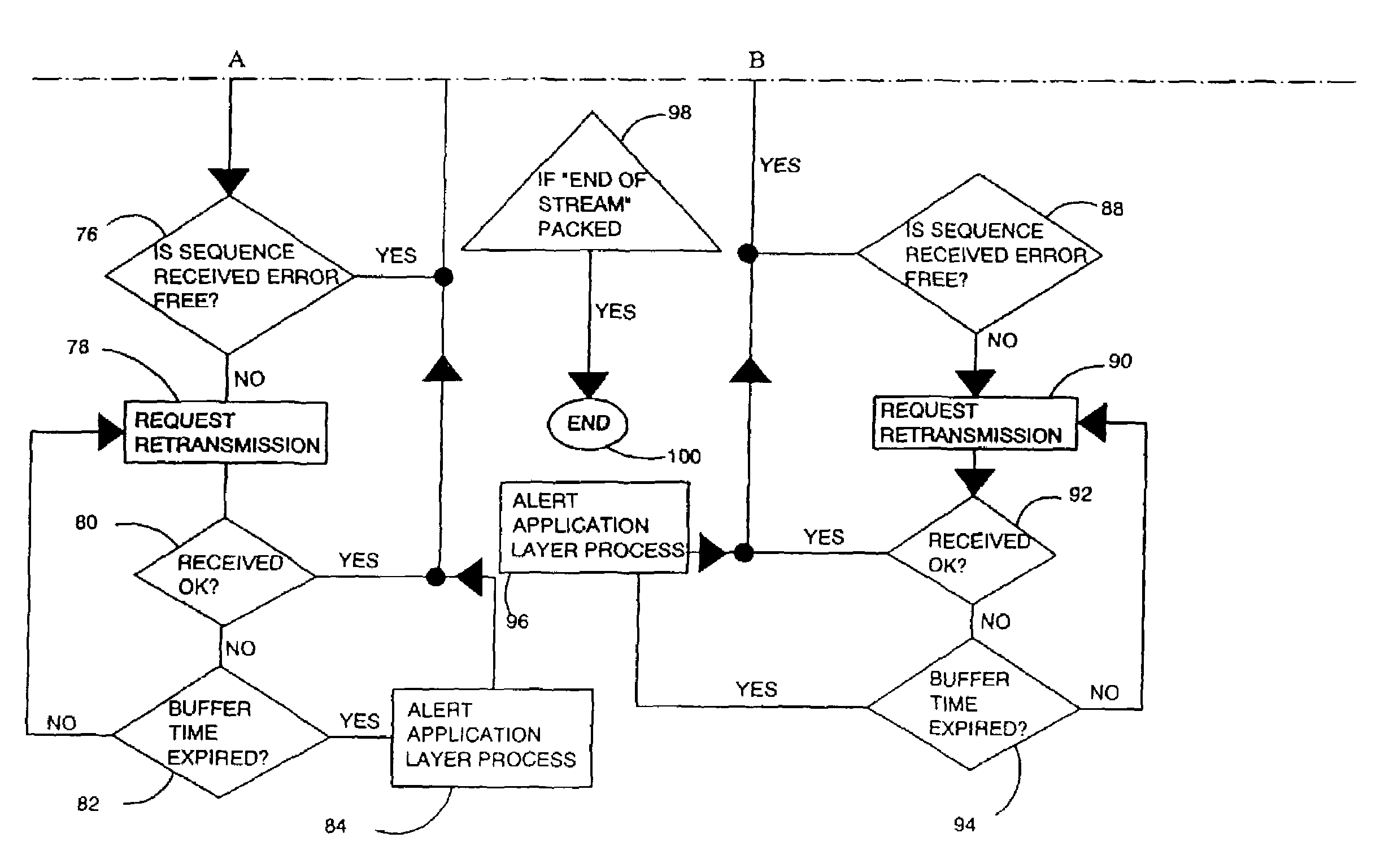 Server arbitrated reliable multicast system and a process for accessing the same