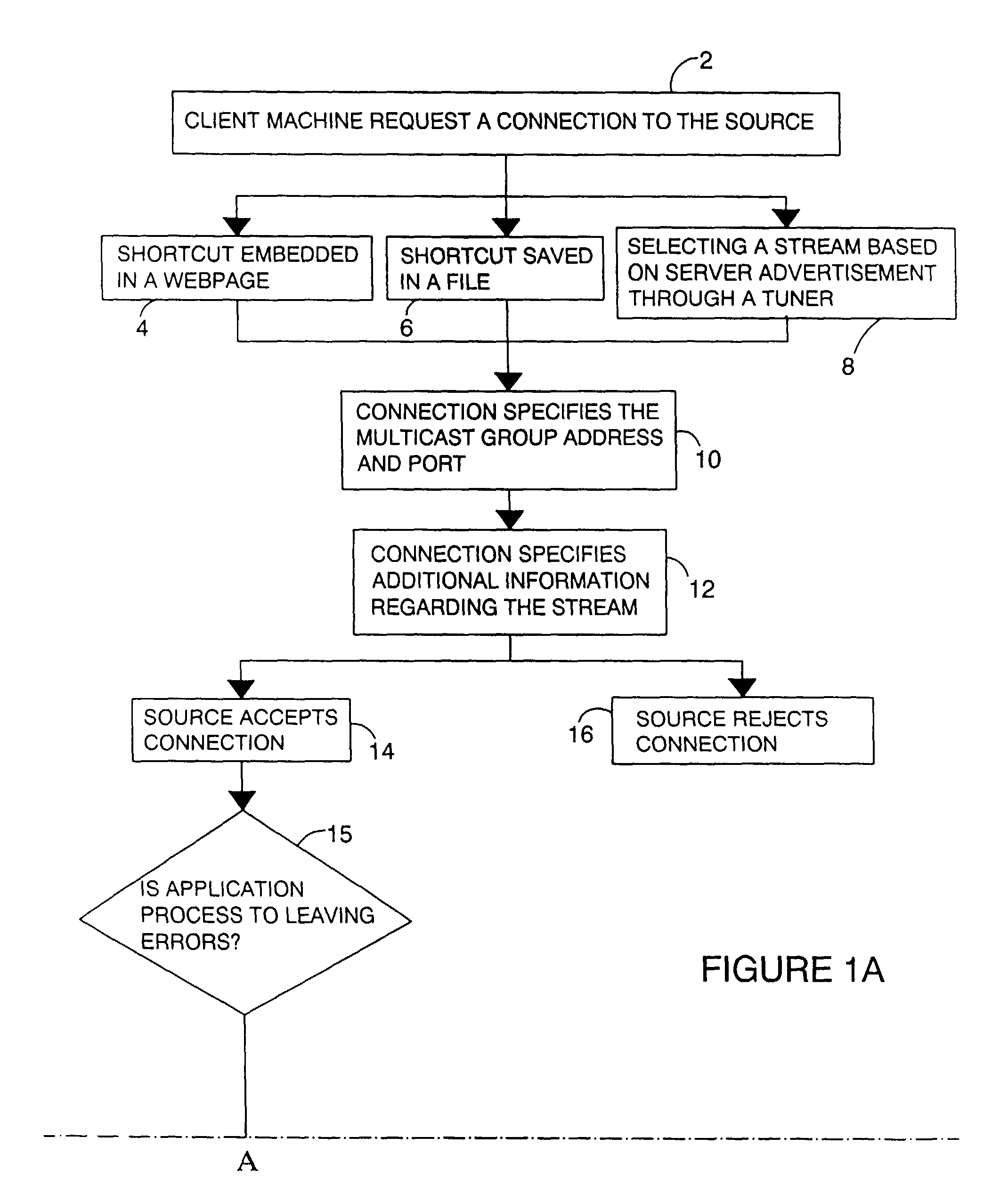 Server arbitrated reliable multicast system and a process for accessing the same