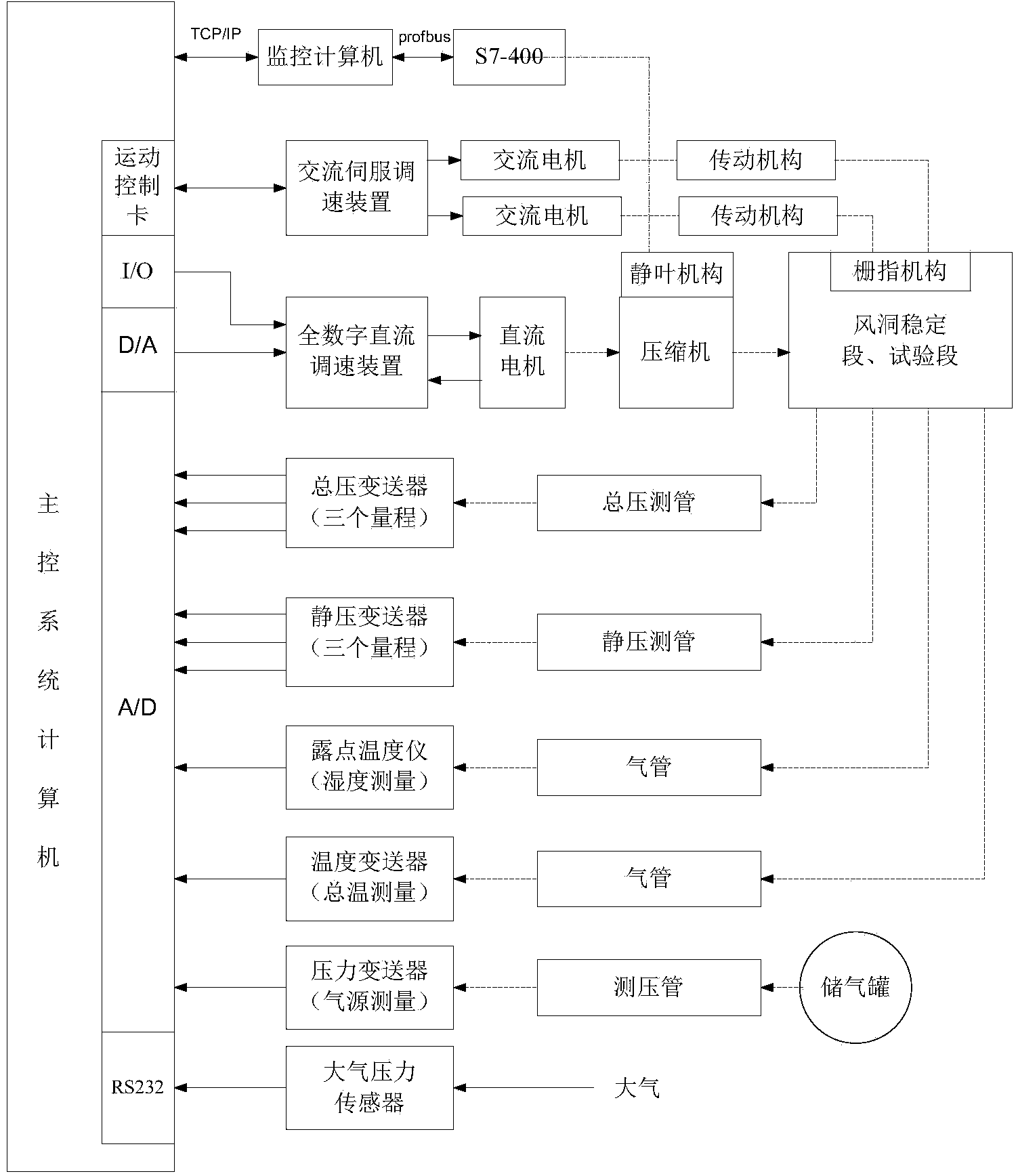 Mach number control method of experimental section flow field of continuous transonic wind tunnel