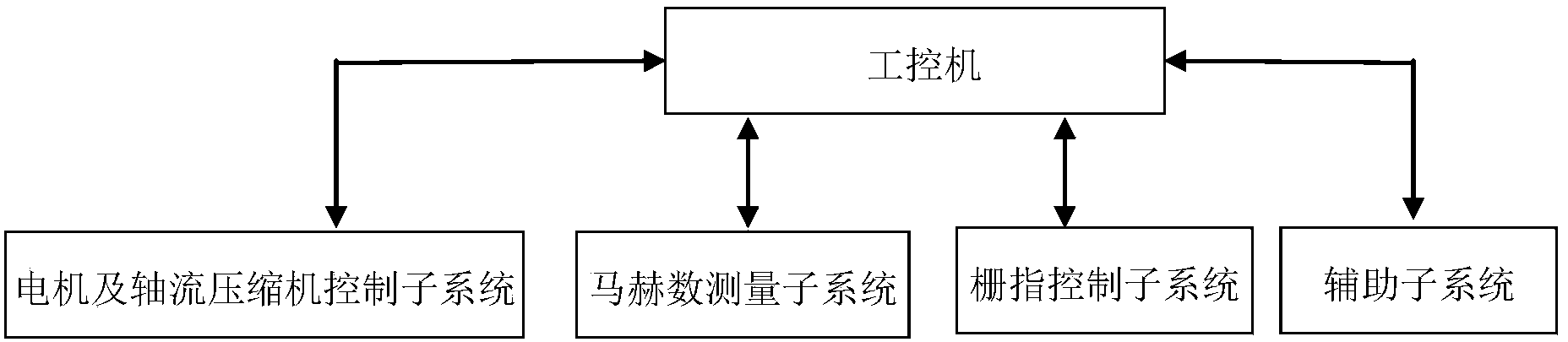 Mach number control method of experimental section flow field of continuous transonic wind tunnel