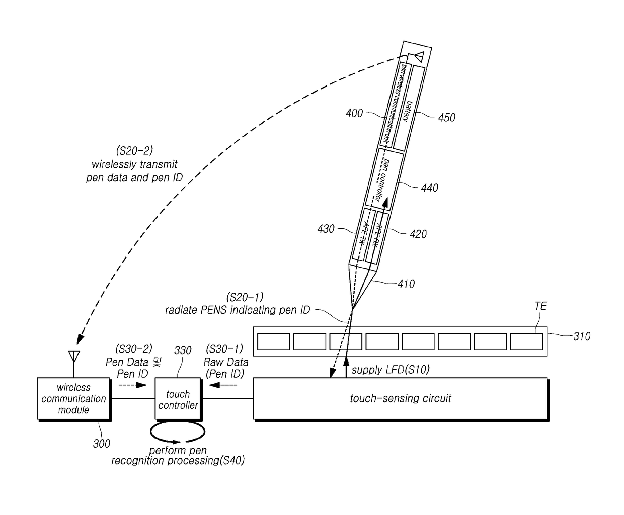 Touch-sensing system, display device, active pen, and pen recognition method