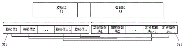 FatFs based encrypted file system and implementation method thereof