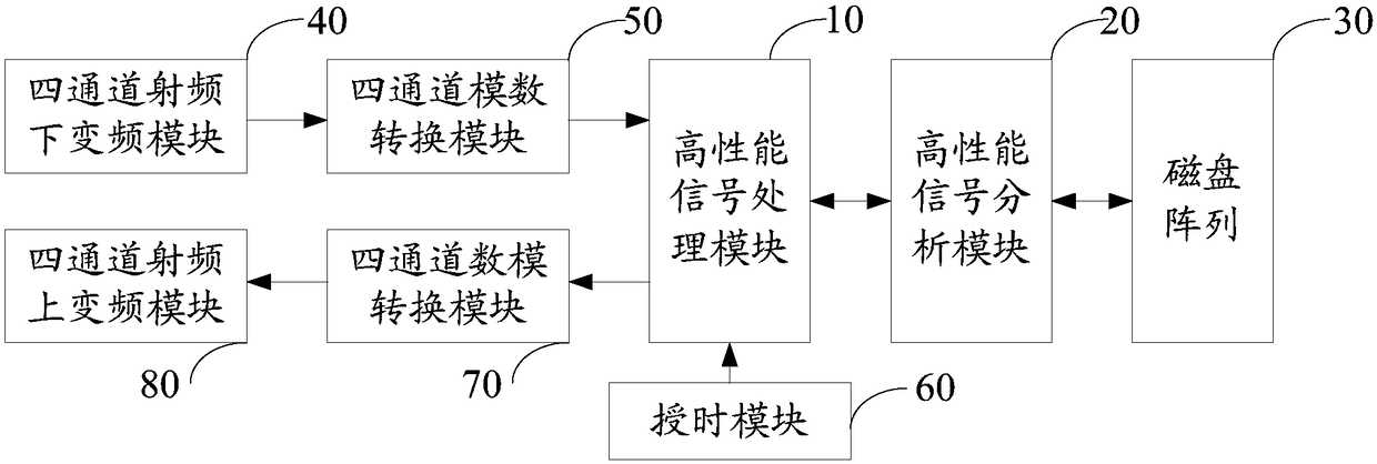 Novel multi-channel electronic reconnaissance and electronic countermeasure integrated device and method