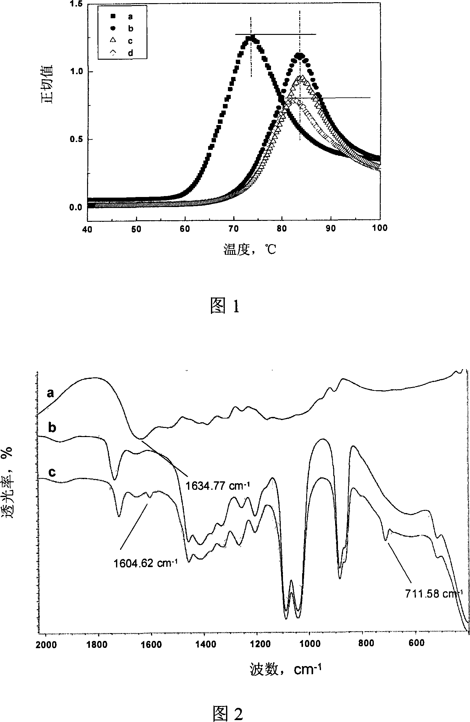 Polyethylene terephthalate/montmorillonite nano composite material and preparation method thereof