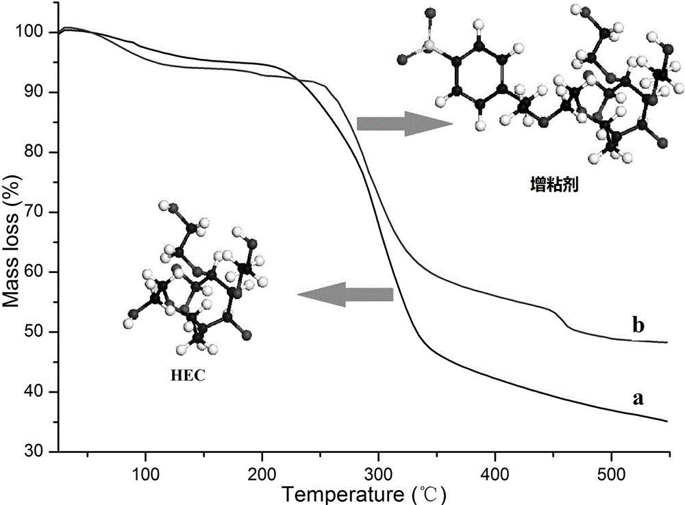 Modified hydroxyethyl cellulose tackifier for well drilling and preparation method thereof