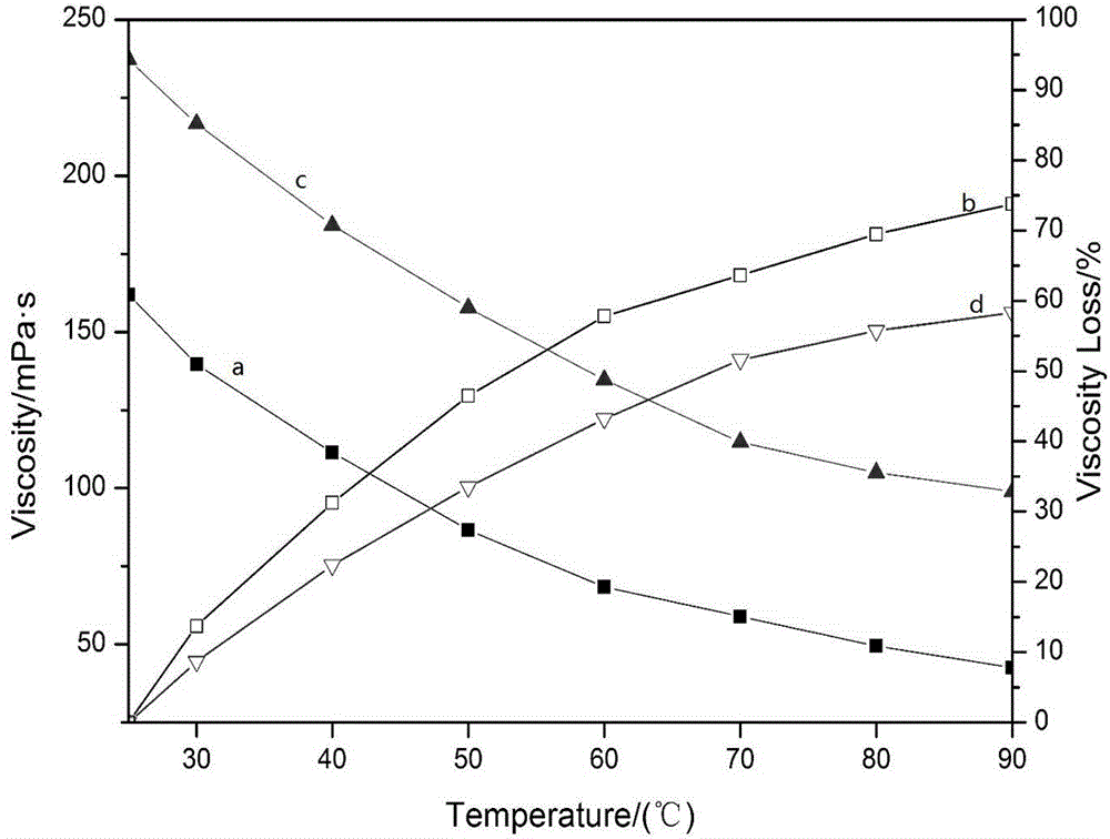 Modified hydroxyethyl cellulose tackifier for well drilling and preparation method thereof