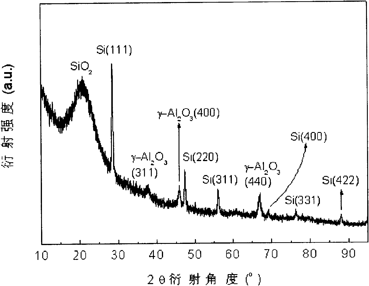 Preparation method of nanocrystalline silicon-aluminum oxide/silicon oxide thermoelectric film material