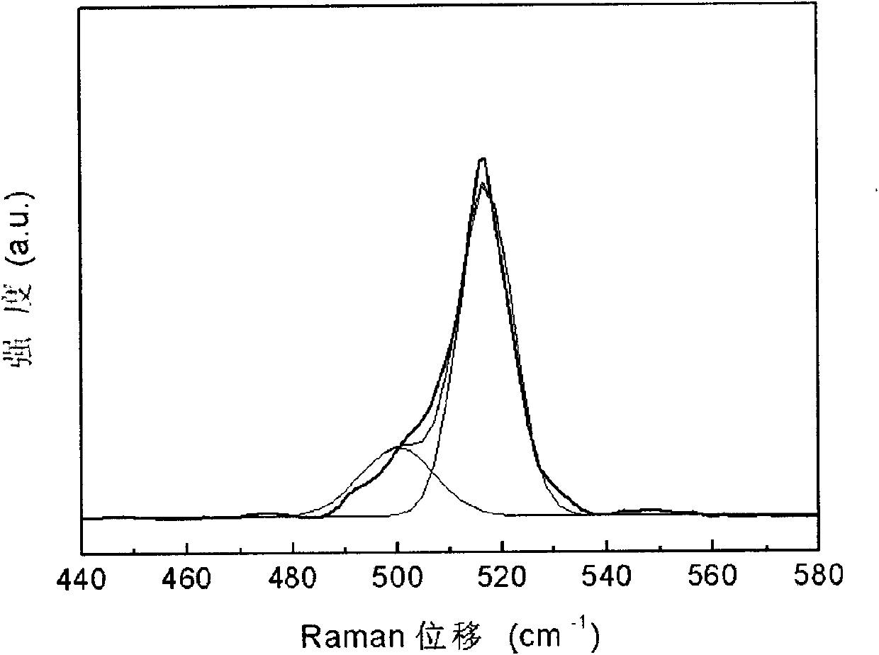 Preparation method of nanocrystalline silicon-aluminum oxide/silicon oxide thermoelectric film material