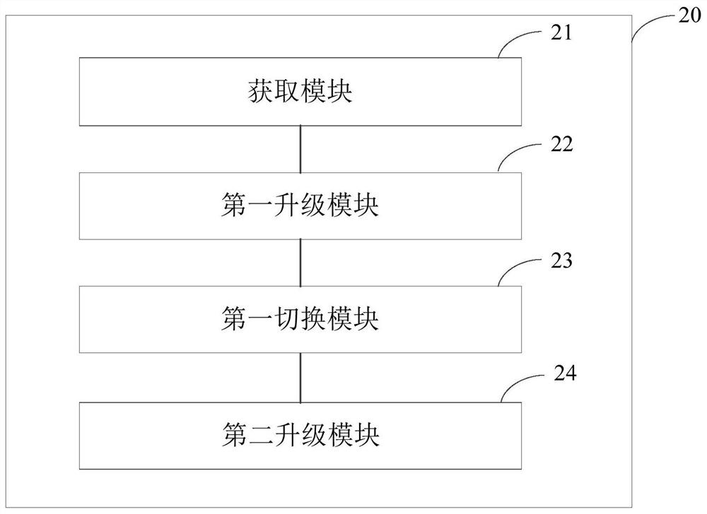 Upgrading method and device of data center monitoring system, terminal and storage medium