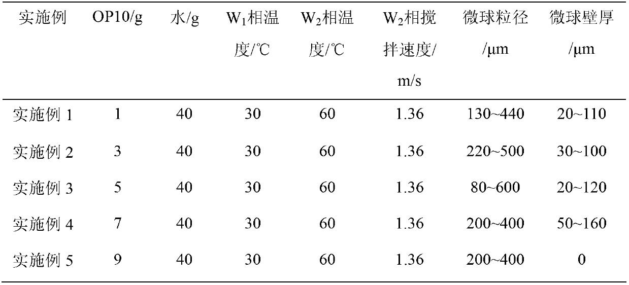 Preparation method of epoxy resin hollow microsphere