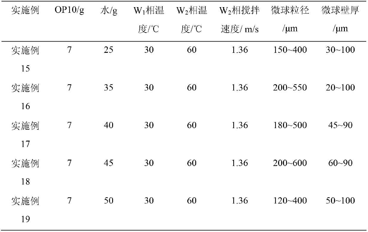 Preparation method of epoxy resin hollow microsphere