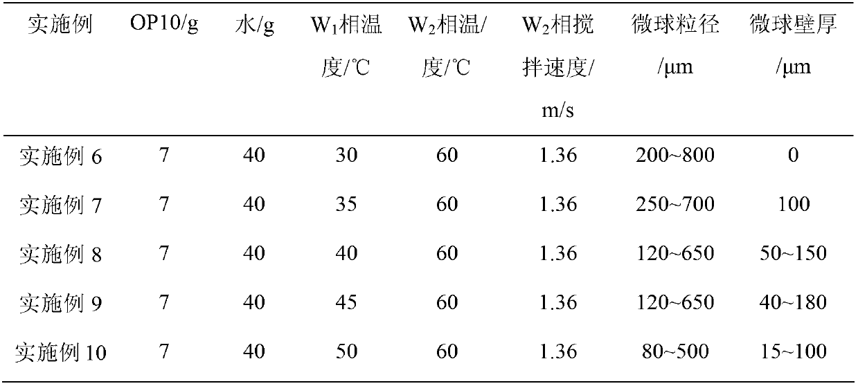 Preparation method of epoxy resin hollow microsphere