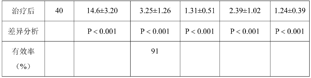 Soil preparation for preventing and treating diseases related to neuroendocrine dyscrasia and preparation method and application of soil preparation