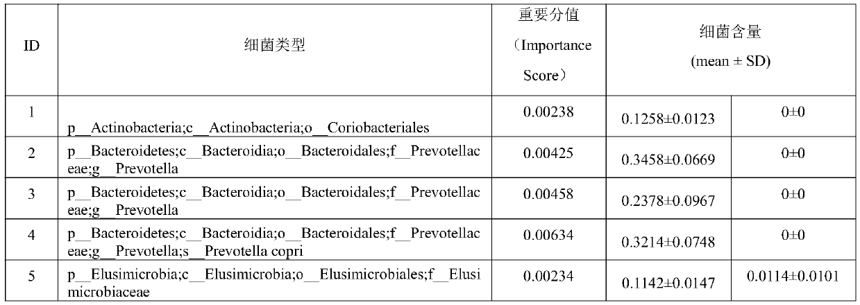 Soil preparation for preventing and treating diseases related to neuroendocrine dyscrasia and preparation method and application of soil preparation