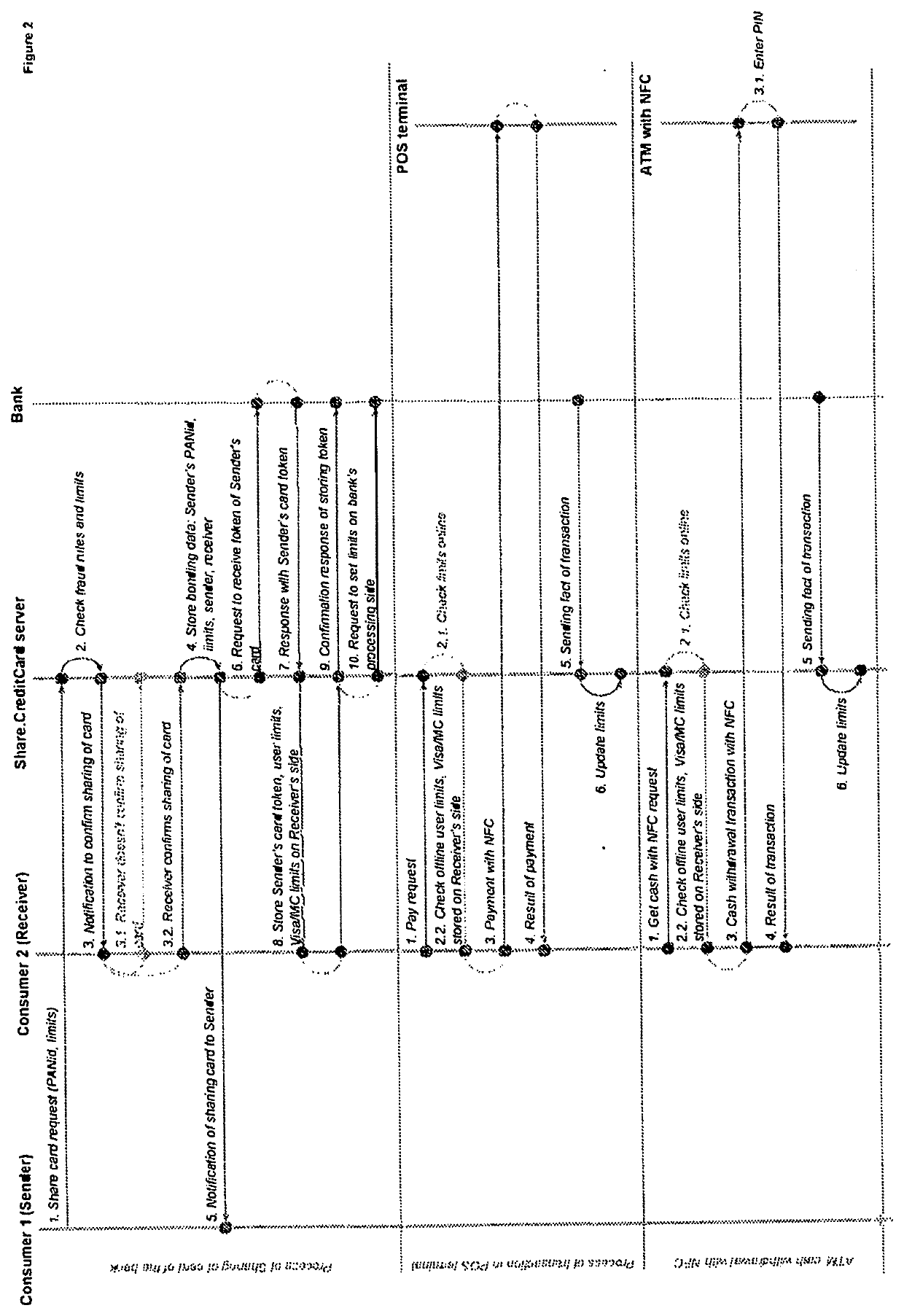 Automated digital method and system of providing or sharing access