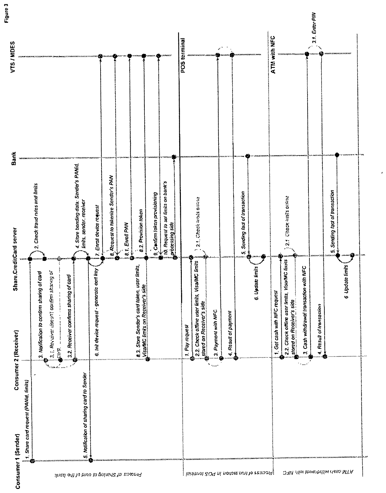 Automated digital method and system of providing or sharing access