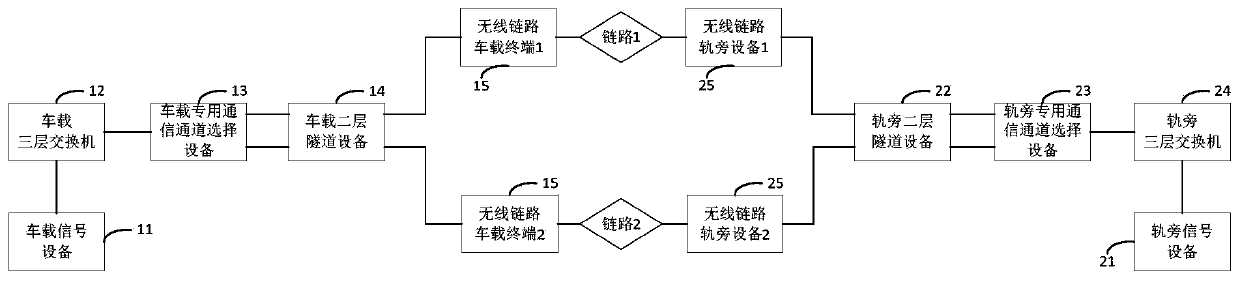 Multiple train-ground wireless communication system and communication method thereof