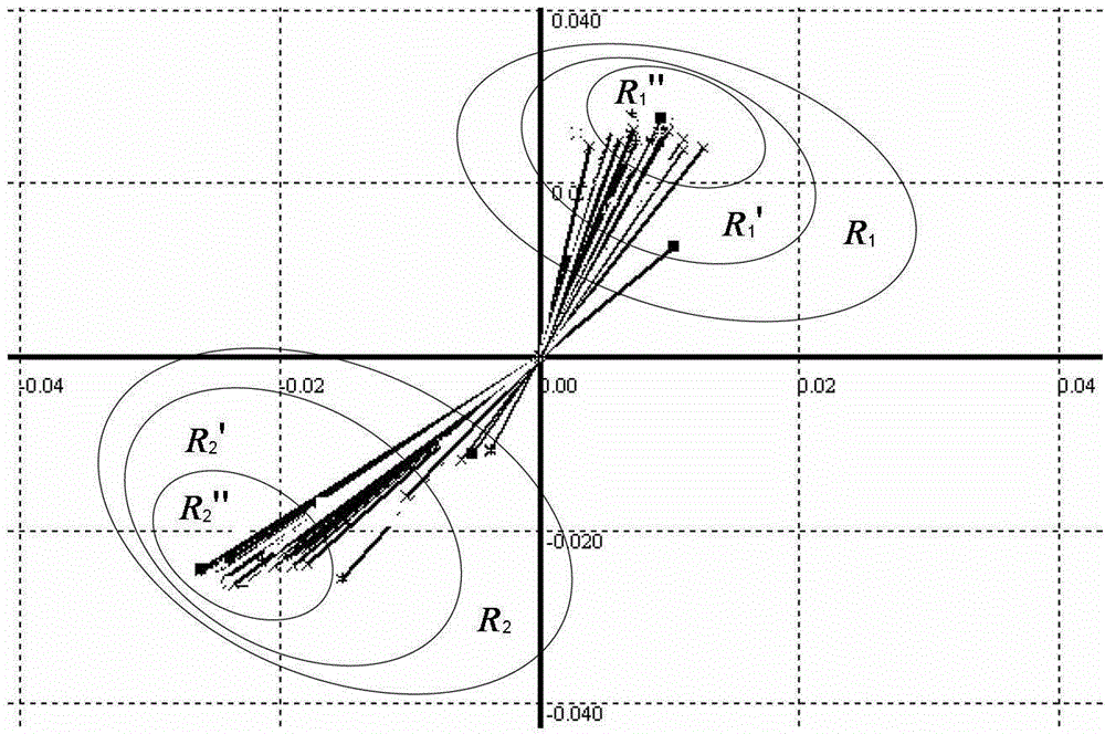 Calculating method for prevention and control strategy of small interference stabilization