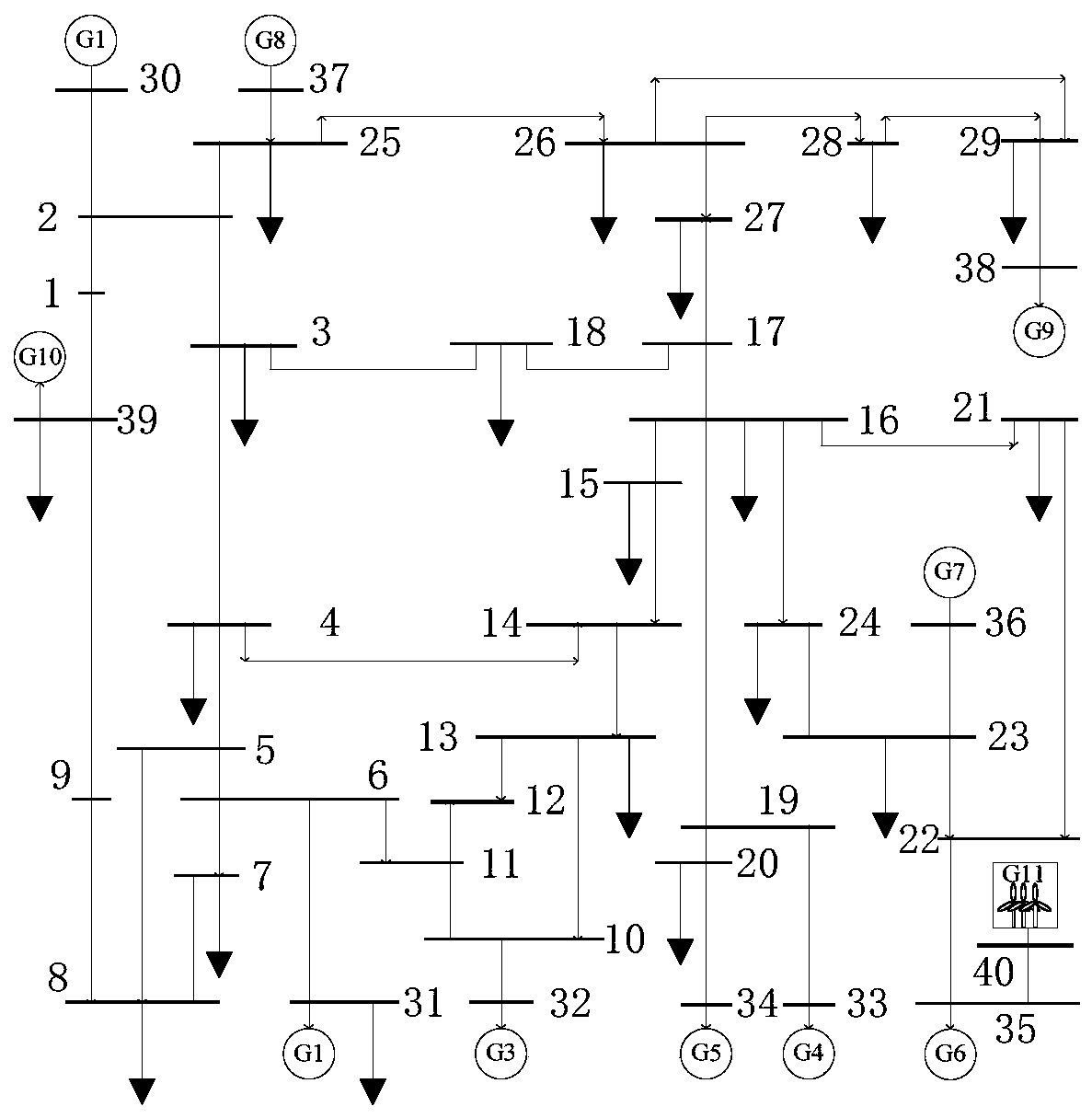 Deep convolutional neural network tensor input construction method for electric power system analysis