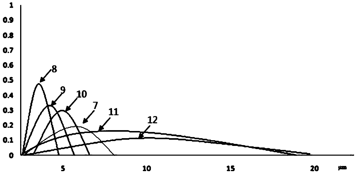 Drug delivery balloon dilating catheter