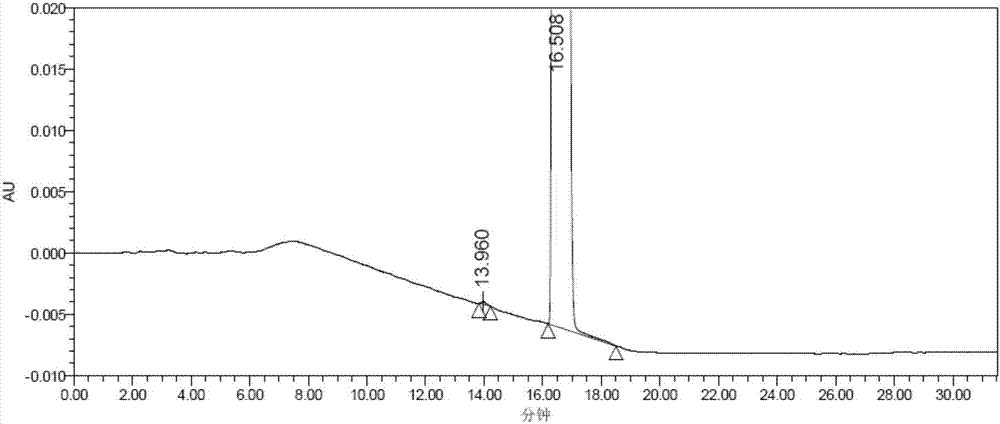 Preparation and purification method of valsartan