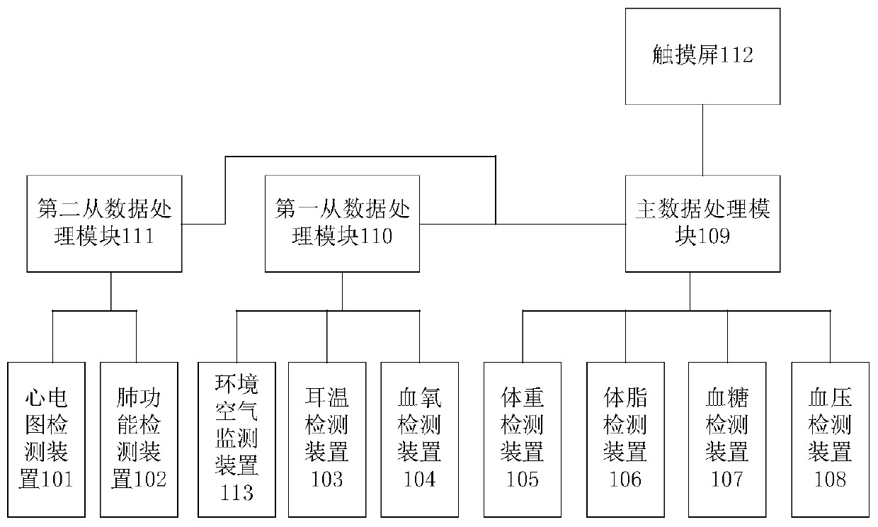 Household human body detection system