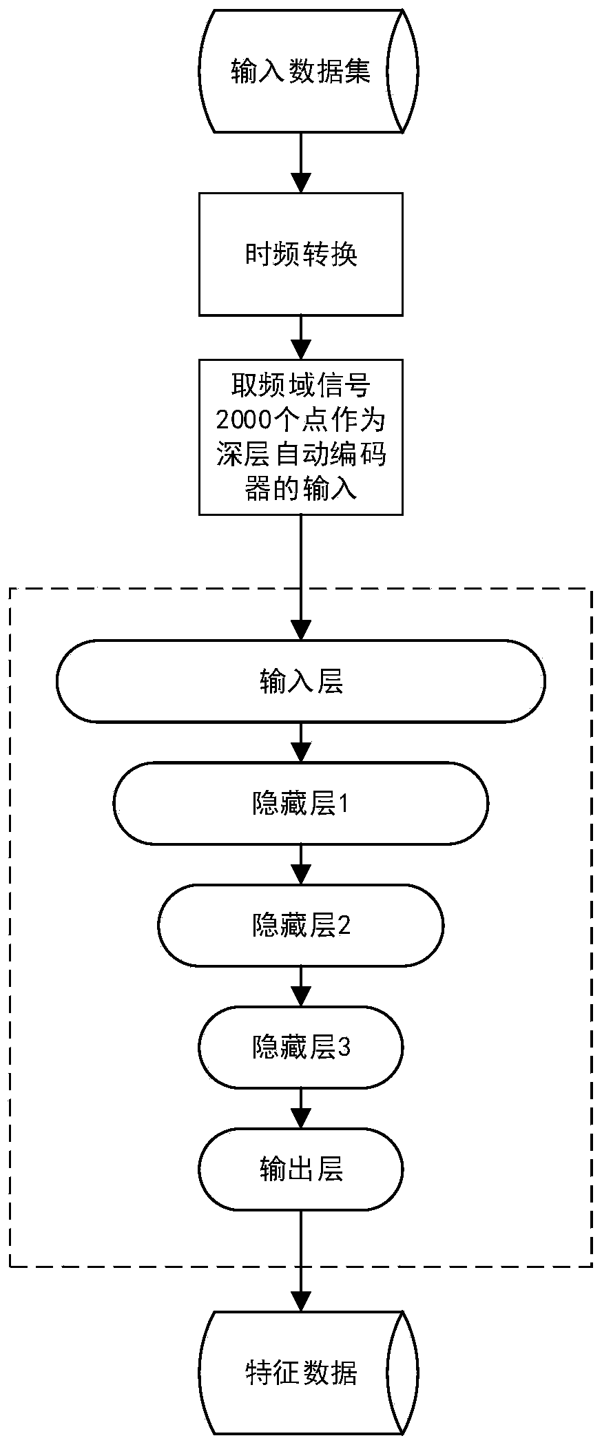 Method and system for fault diagnosis of transmission system of engineering equipment