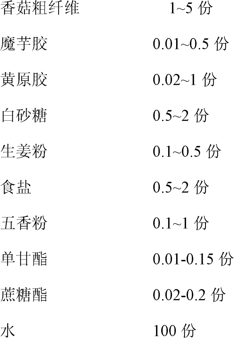 Lentinus edodes dietary fiber slice and preparation method thereof