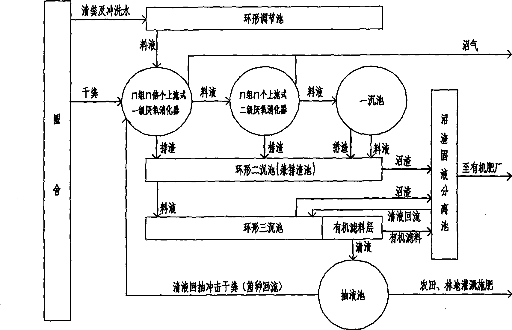 Anaerobic digestion processing method and apparatus in biogas production process