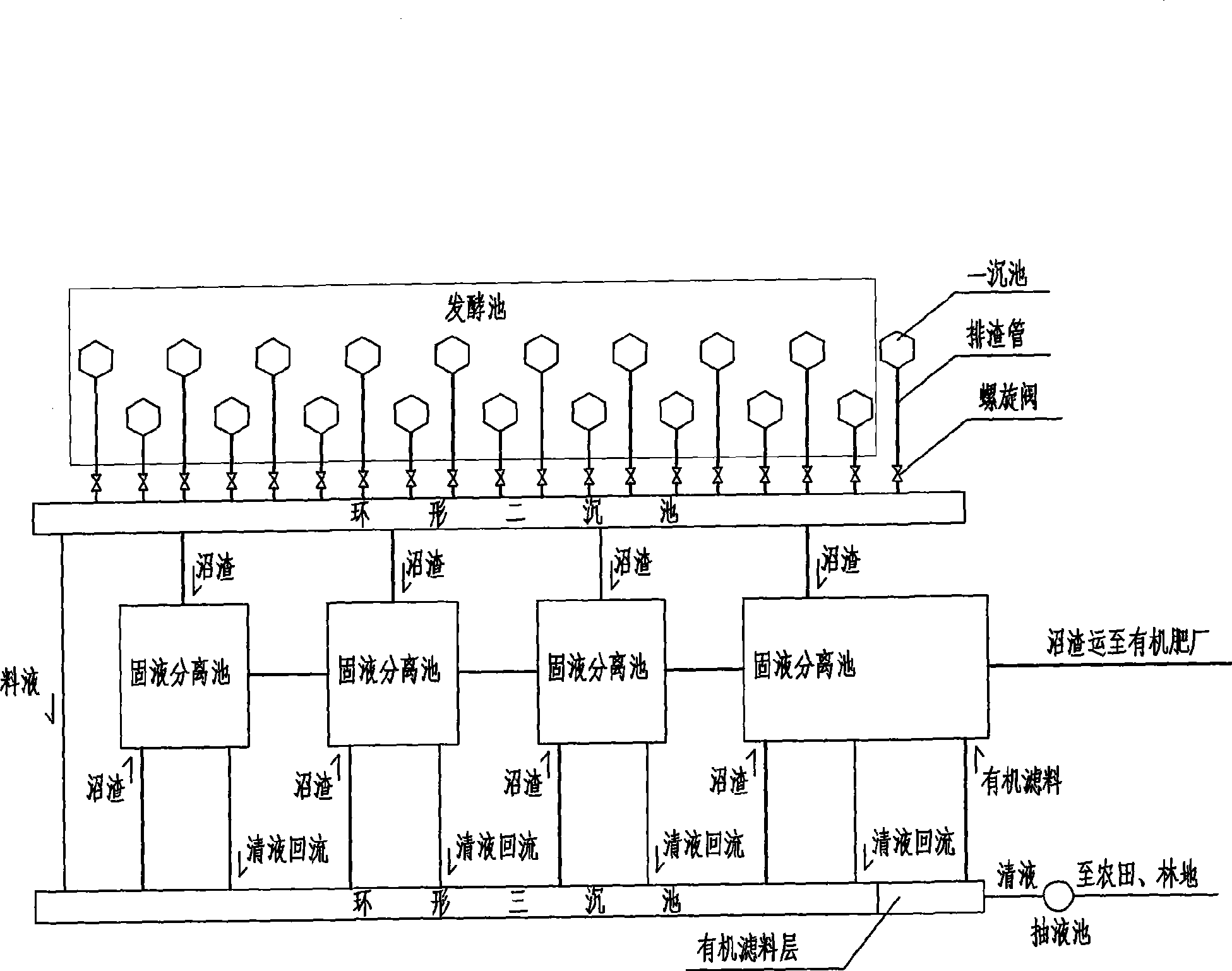 Anaerobic digestion processing method and apparatus in biogas production process