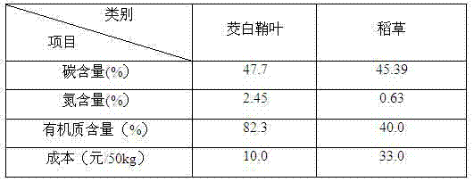 Method for cultivating agaricus bisporus by utilizing zizania latifolia turcz sheathing leaves