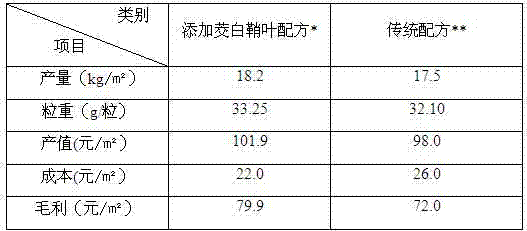 Method for cultivating agaricus bisporus by utilizing zizania latifolia turcz sheathing leaves