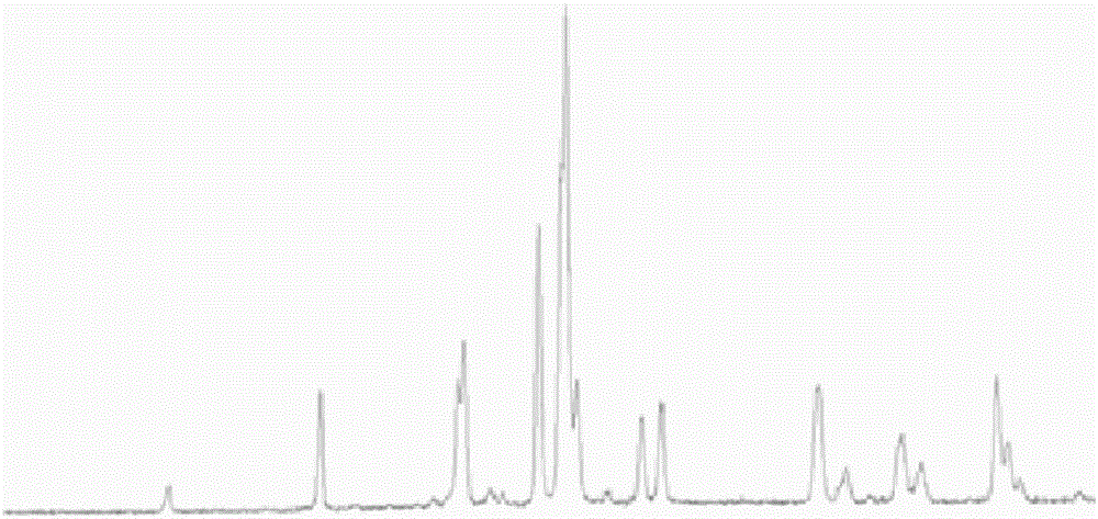 Red fluorescence powder with high color rendering and low light attenuation and preparation method thereof