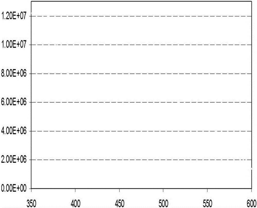 Red fluorescence powder with high color rendering and low light attenuation and preparation method thereof