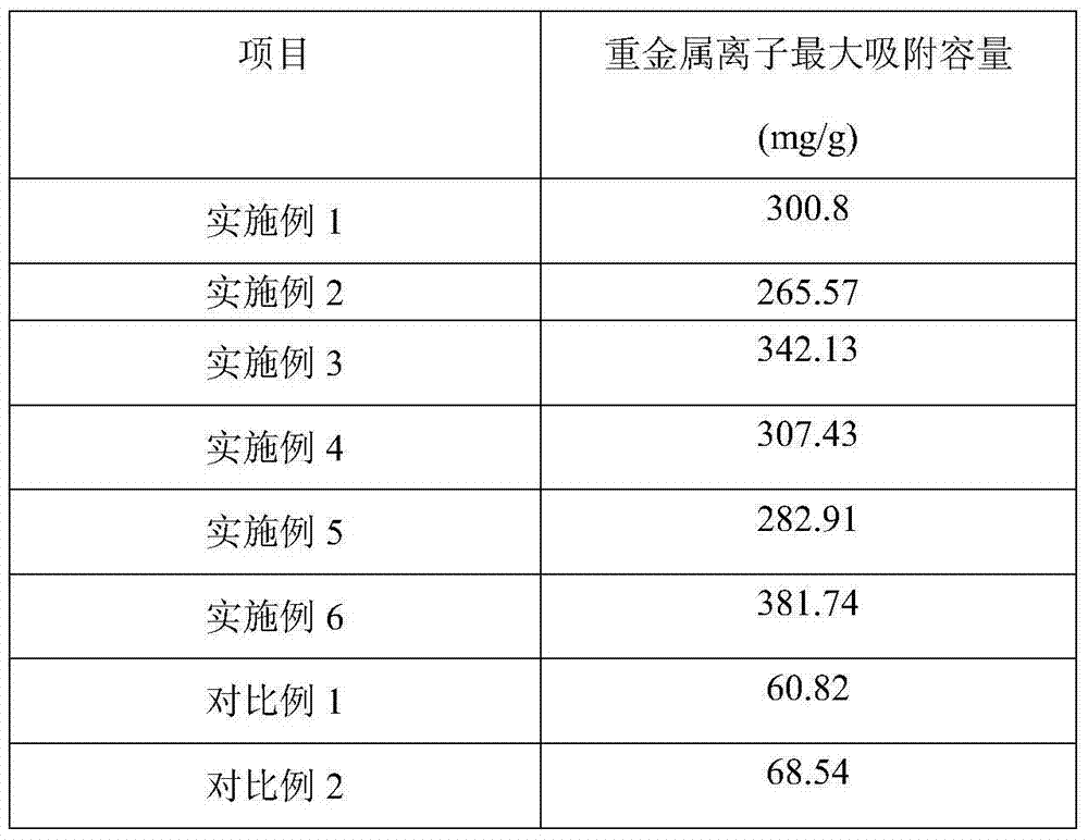 Hydrogel for sewage treatment as well as preparation method thereof