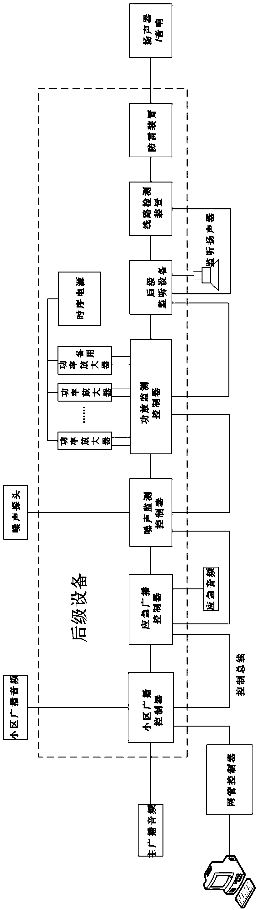 Digital amplifier server based on public broadcasting system