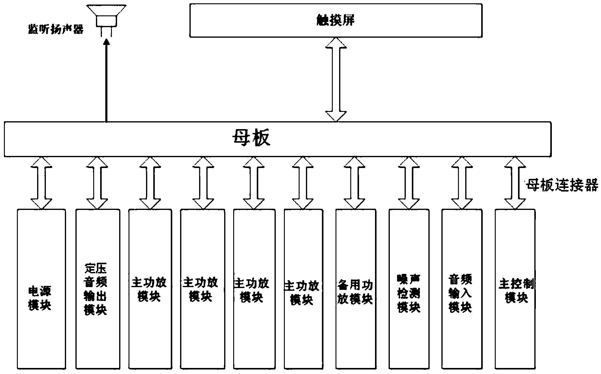 Digital amplifier server based on public broadcasting system