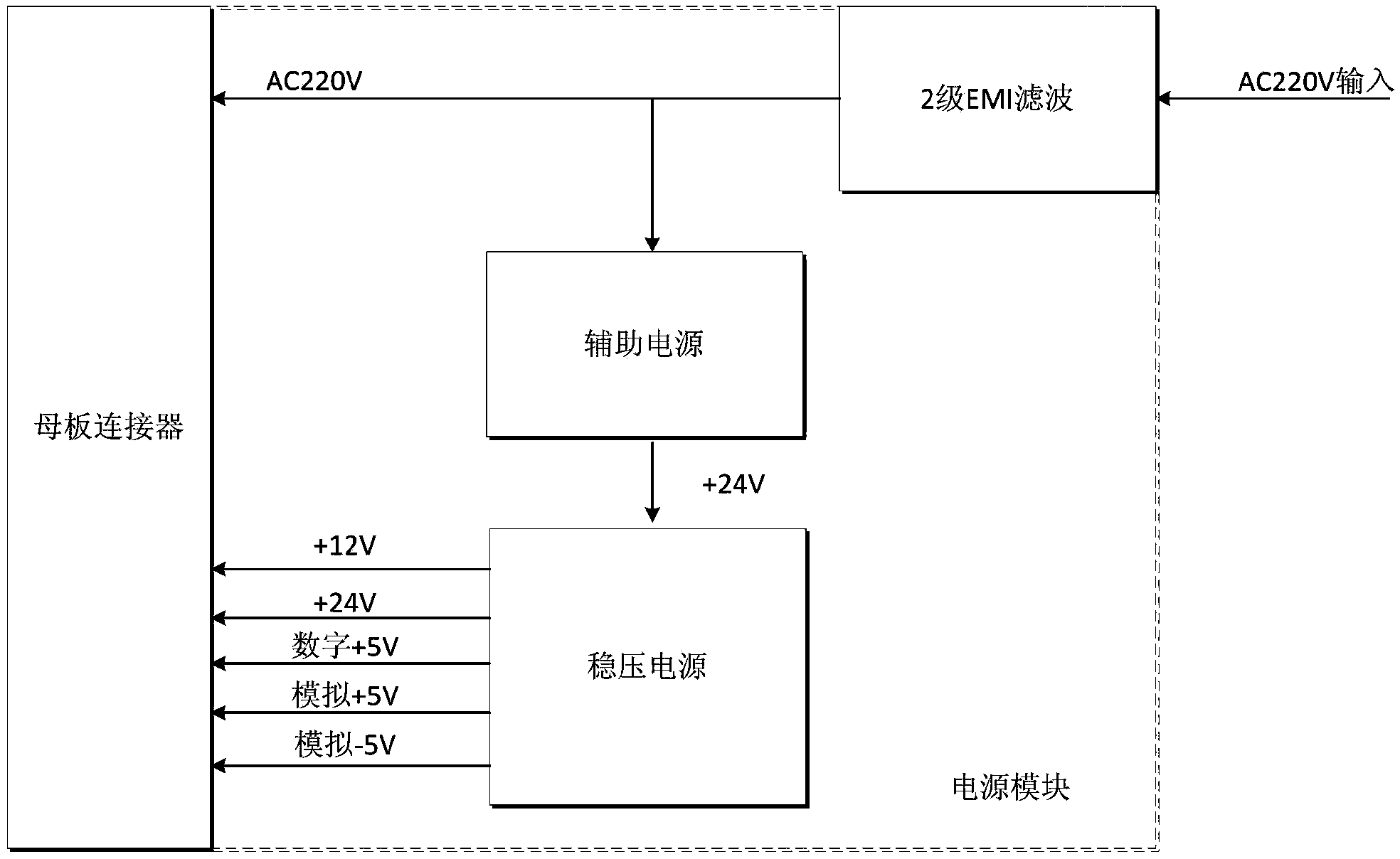 Digital amplifier server based on public broadcasting system