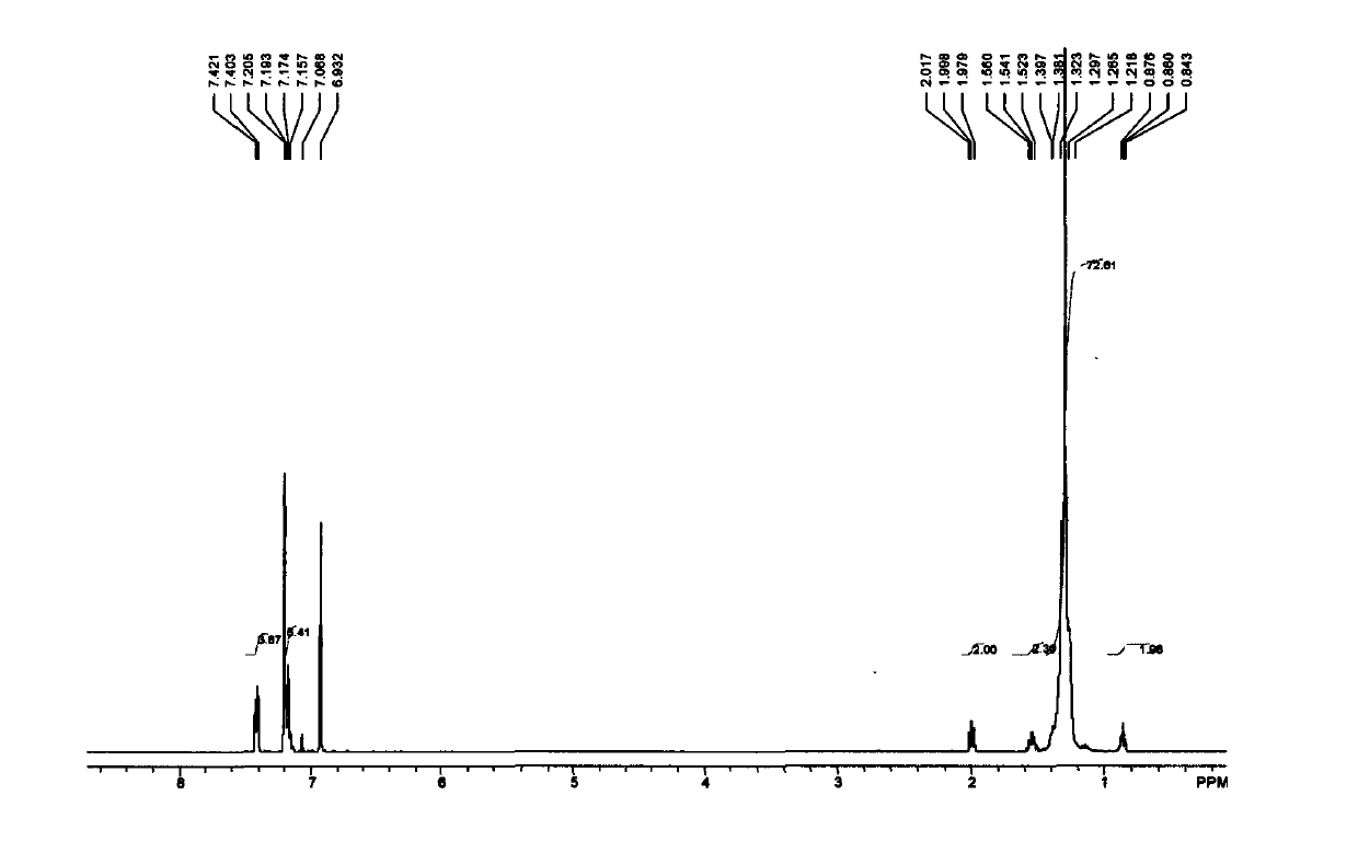 Supported arsine catalyst as well as synthesizing method and application thereof in Wittig reaction