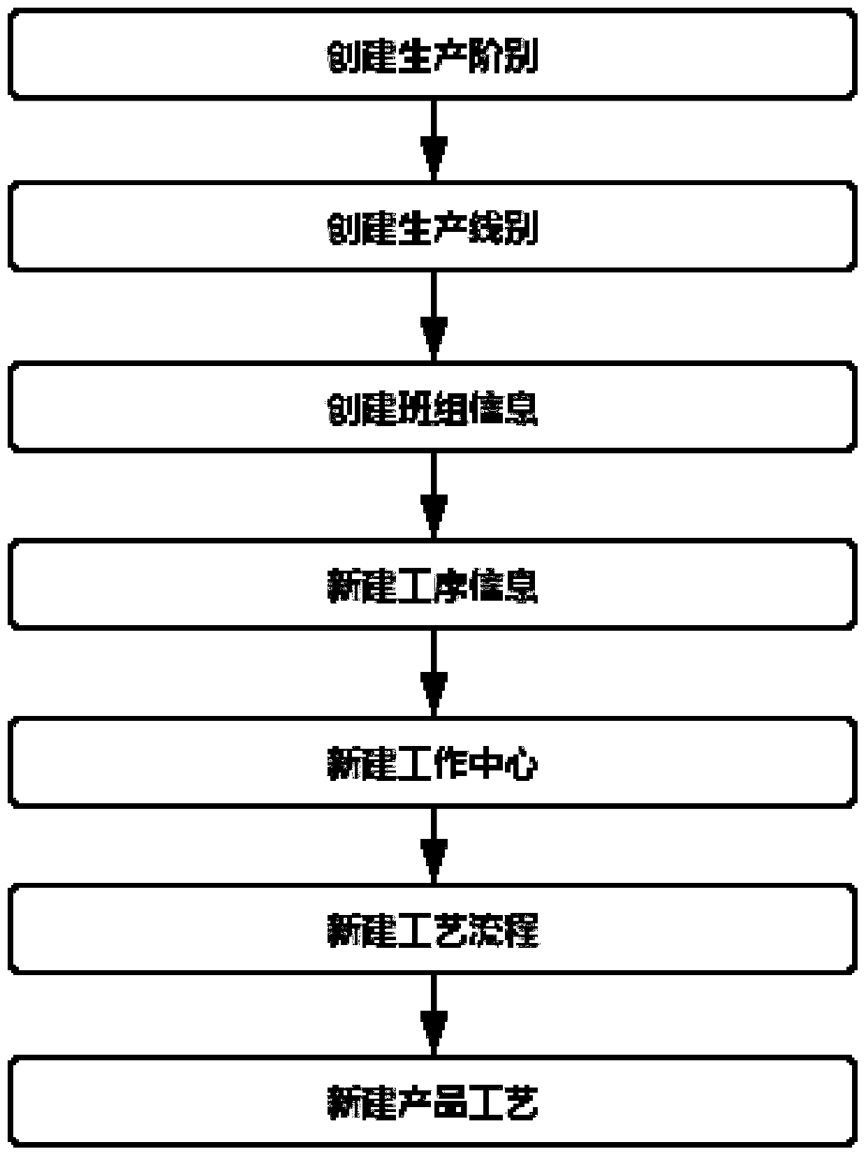 Factory process management system and method