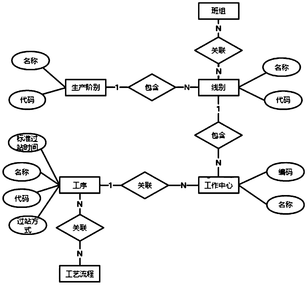 Factory process management system and method