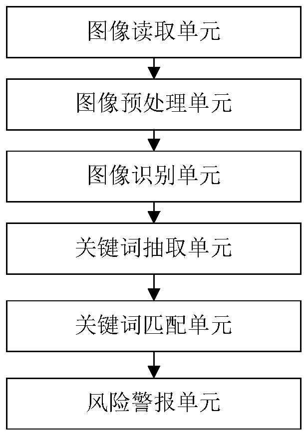 OCR bill problem identification method and system based on feature detection