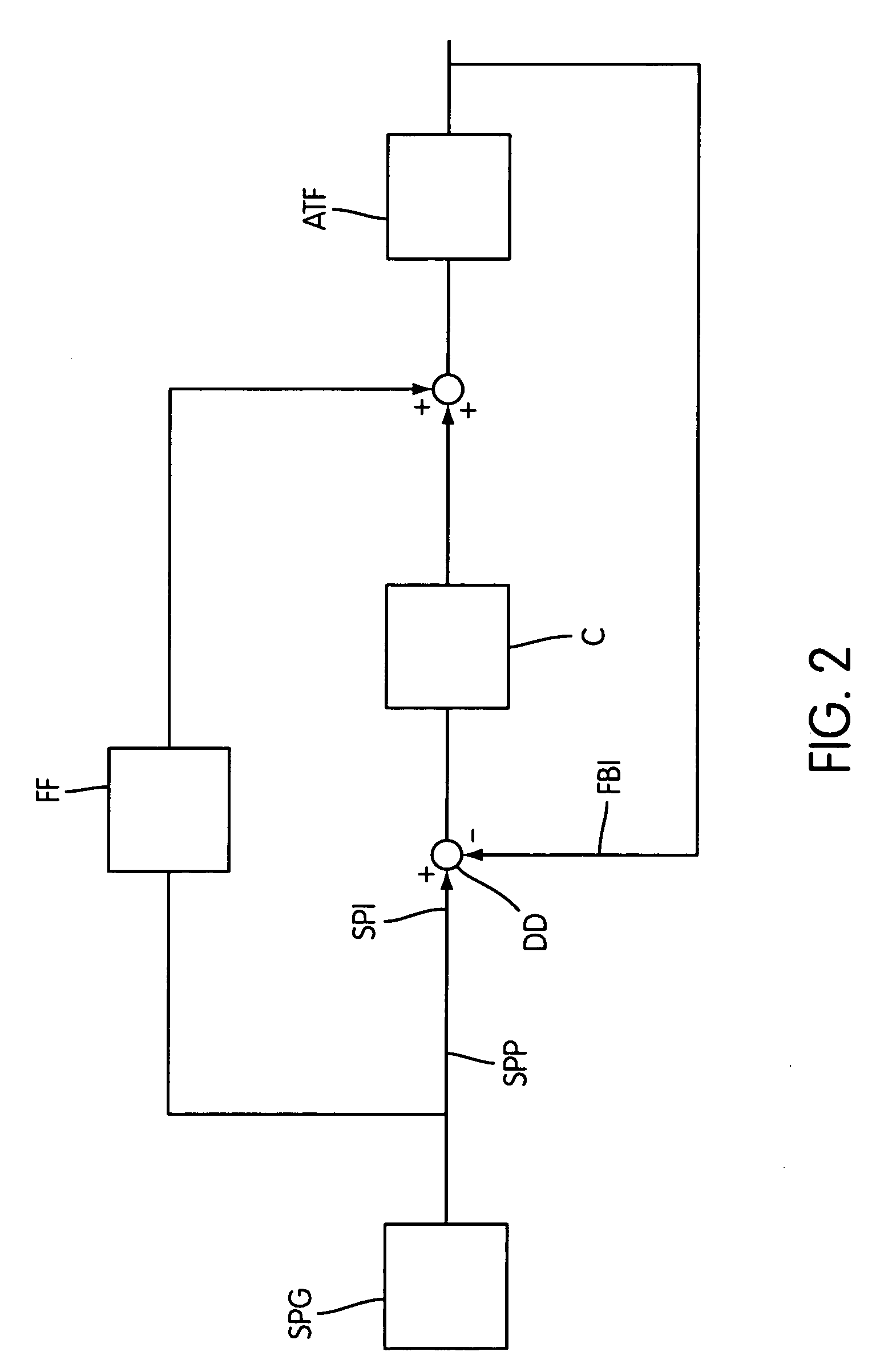 Lithographic motion control system and method